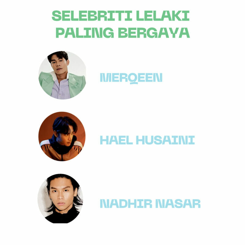TERKINI: Siapa Mendahului Anugerah Stail EH! 2022?