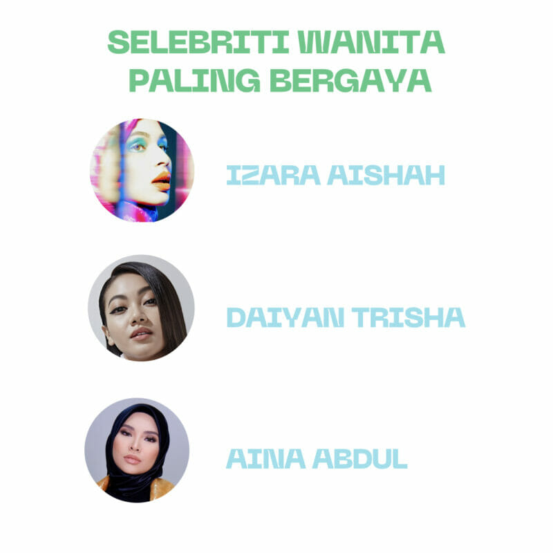 TERKINI: Siapa Mendahului Anugerah Stail EH! 2022?